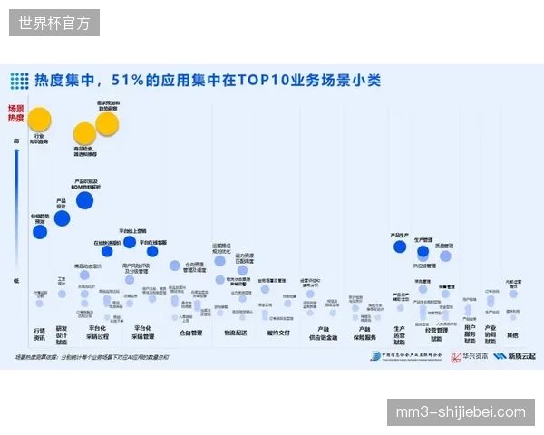 未来三年区域性赛事衍生品将依赖热力图模型精准下沉至三线地级市 未来三年区域性赛事衍生品将依赖热力图模型精准下沉至三线地级市